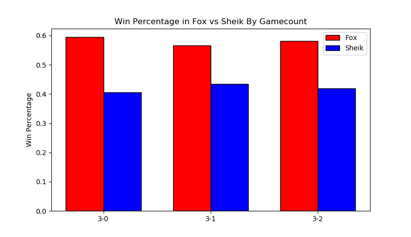 FoxSheik_gamecount_all.png