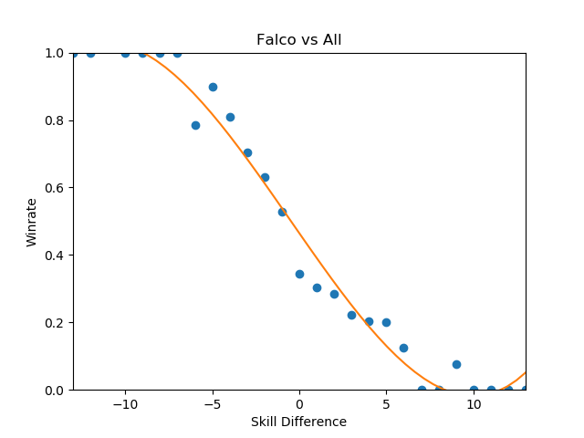 Falco_vs_All.png