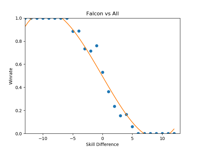 Falcon_vs_All.png