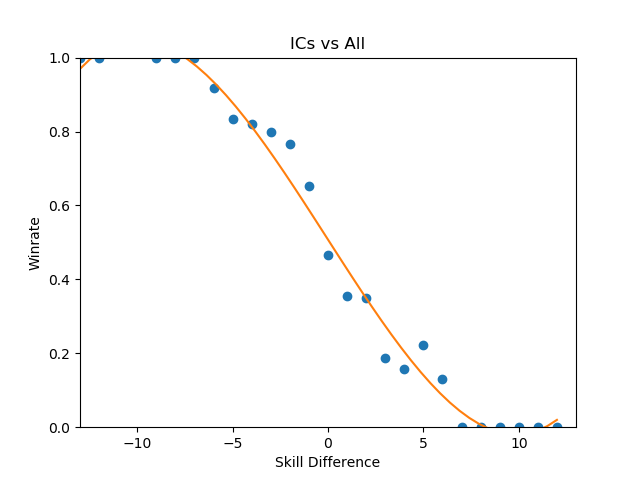 ICs_vs_All.png