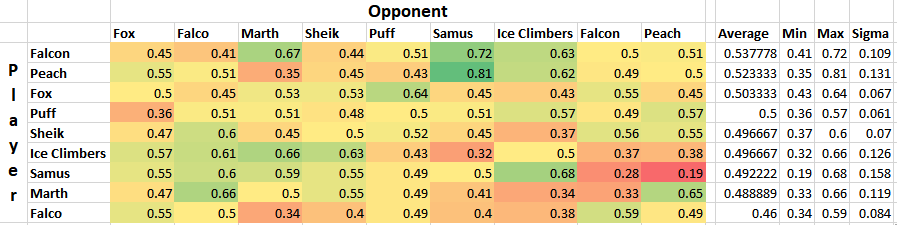 empirical_tier_list.PNG