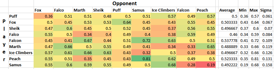 empirical_tier_list_sigma.PNG