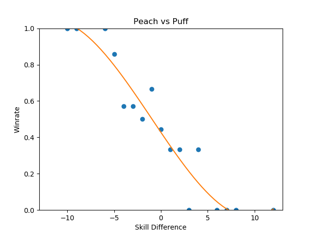 Peach_vs_Puff.png