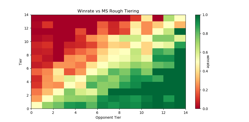 winrates_autotag_final.png