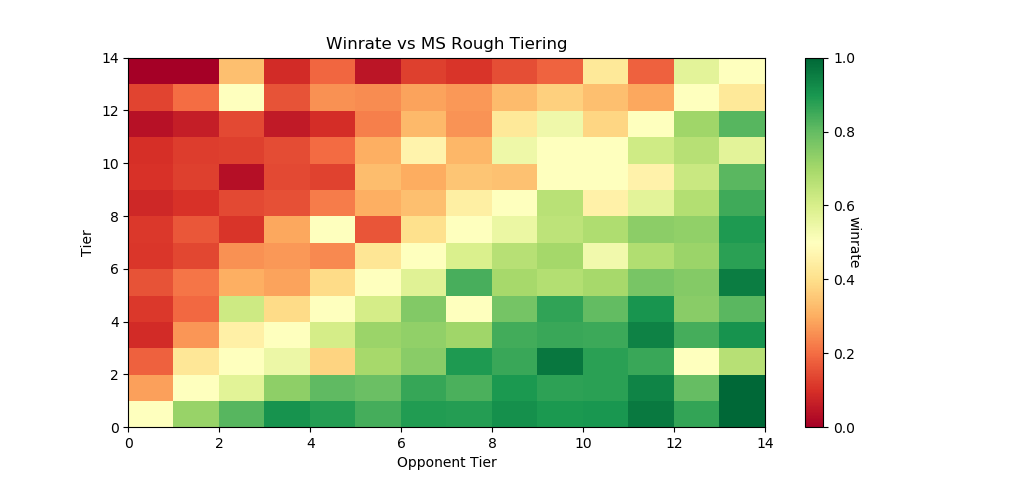 winrates_autotagged_multi.png