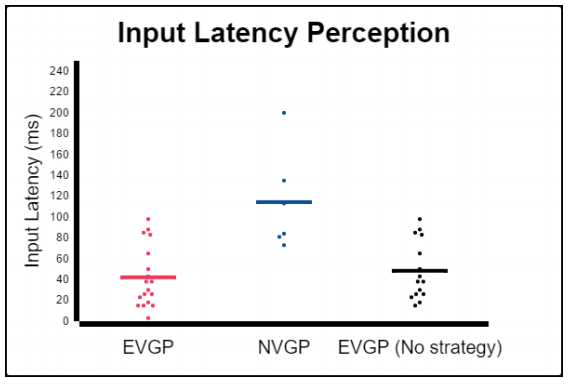 latency.PNG