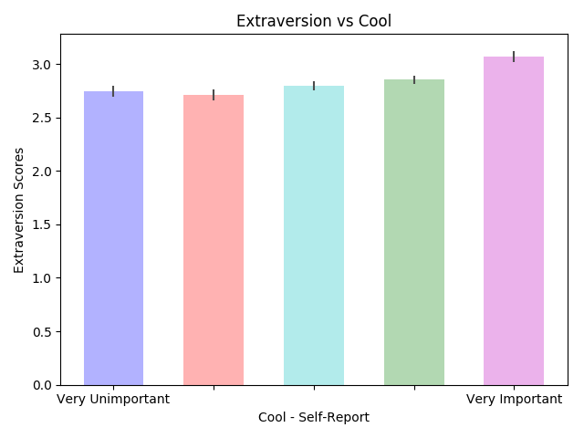 extraversion_cool.png