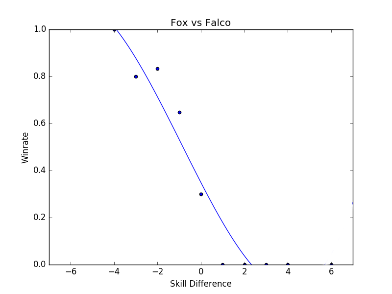 foxvsfalco.png