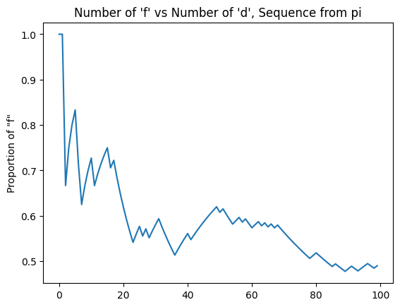 distance_from_even_pi.png