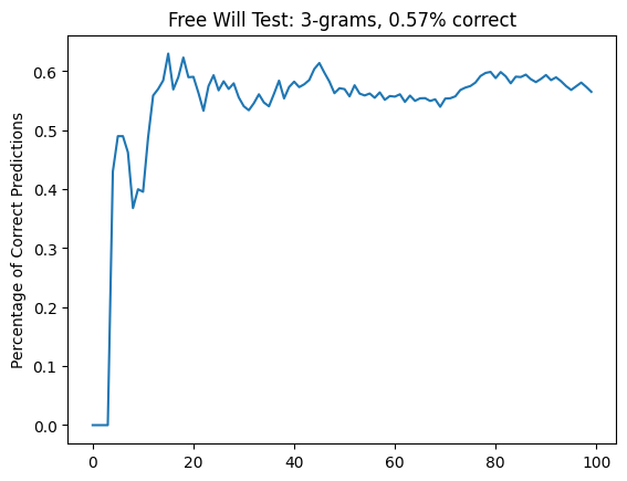 pi_3gram.png