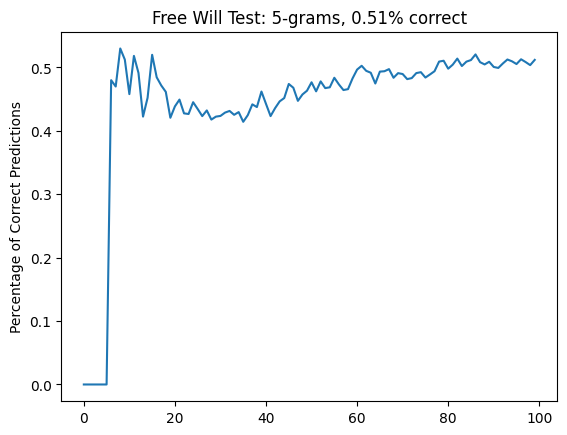 pi_5gram.png