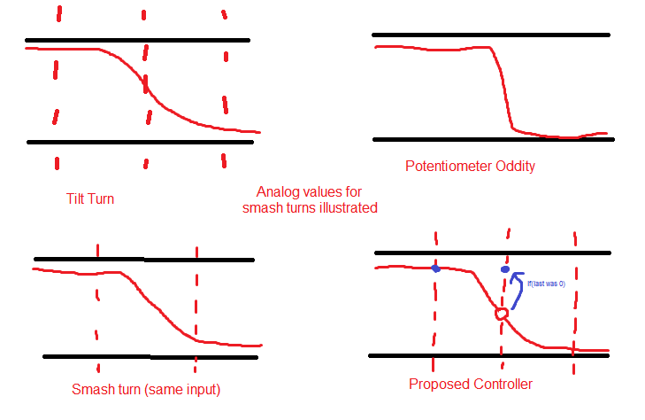 mockupgraphs.png