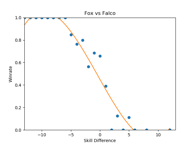 Fox_vs_Falco.png