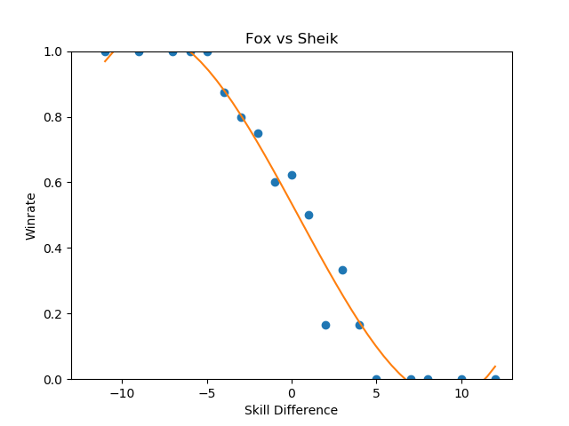 Fox_vs_Sheik.png