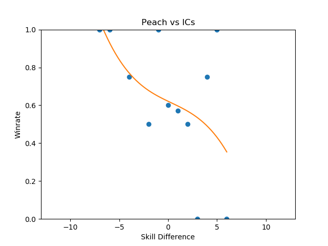 Peach_vs_ICs.png