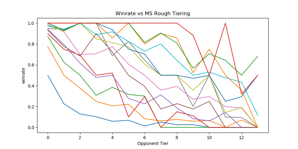 winrates_bad.png