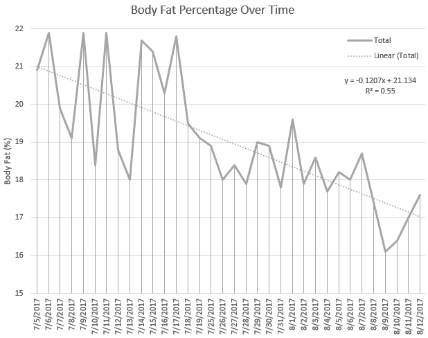 bodyfatloss_1_2017.png