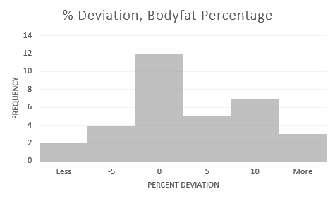 How to Do Intake Using the Omron Body Composition Scale 