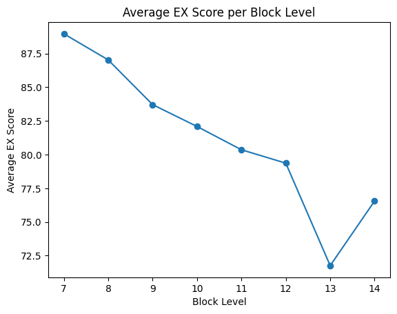 avg_ex_by_block.png