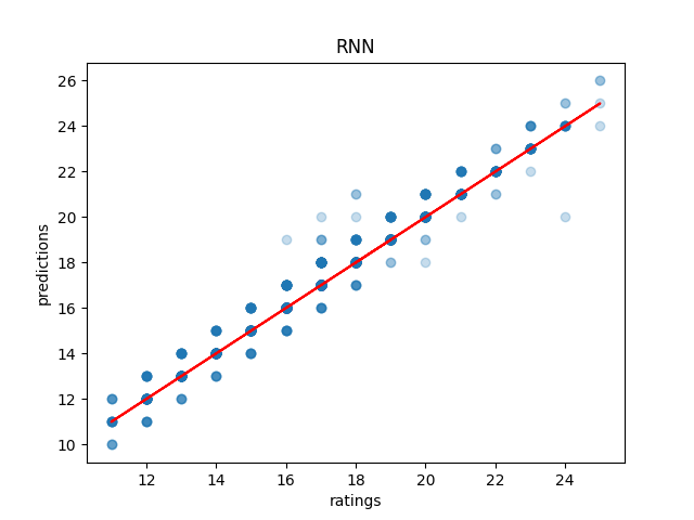 RNN_overfitting.png