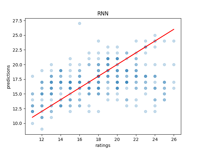 RNN_overfitting_val.png