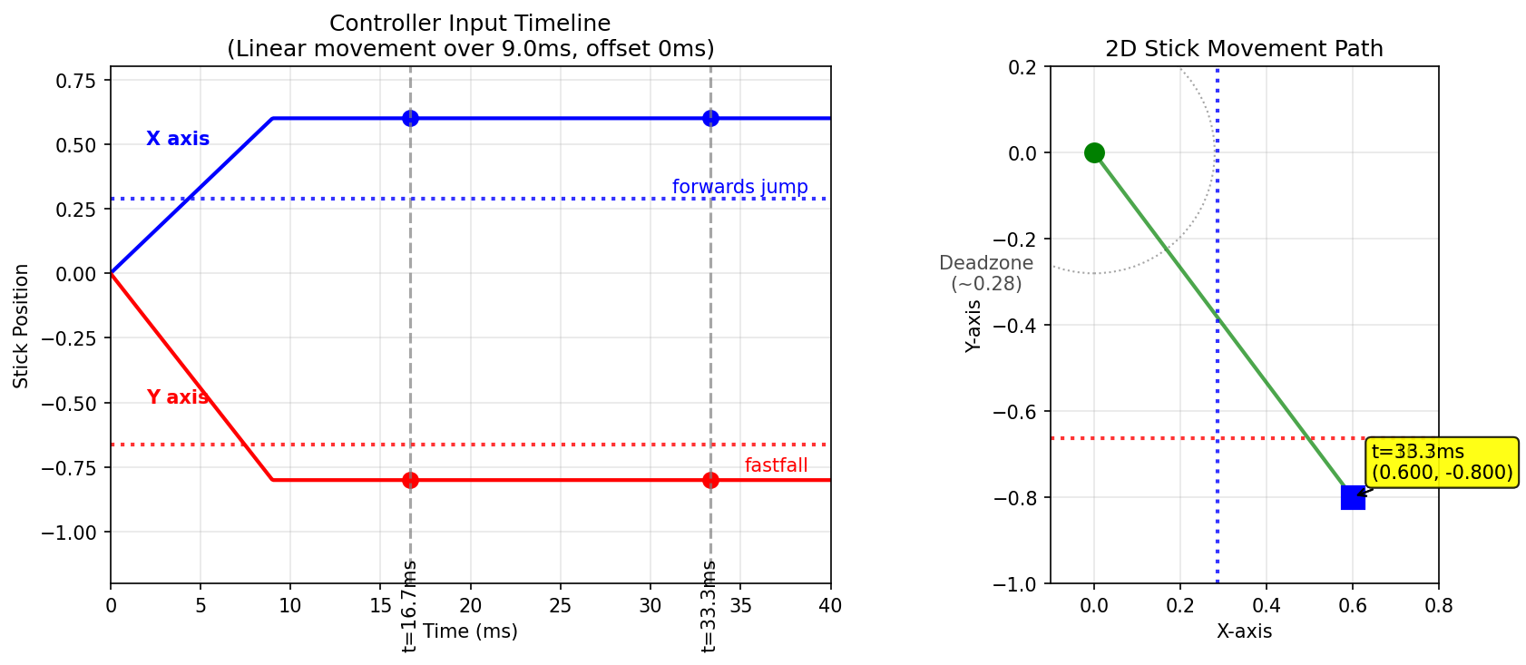 controller_polling_simulation_9ms_0poll.png