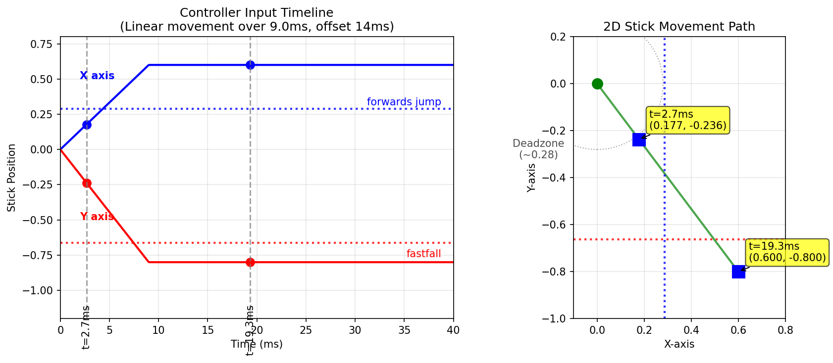 controller_polling_simulation_9ms_14poll.png