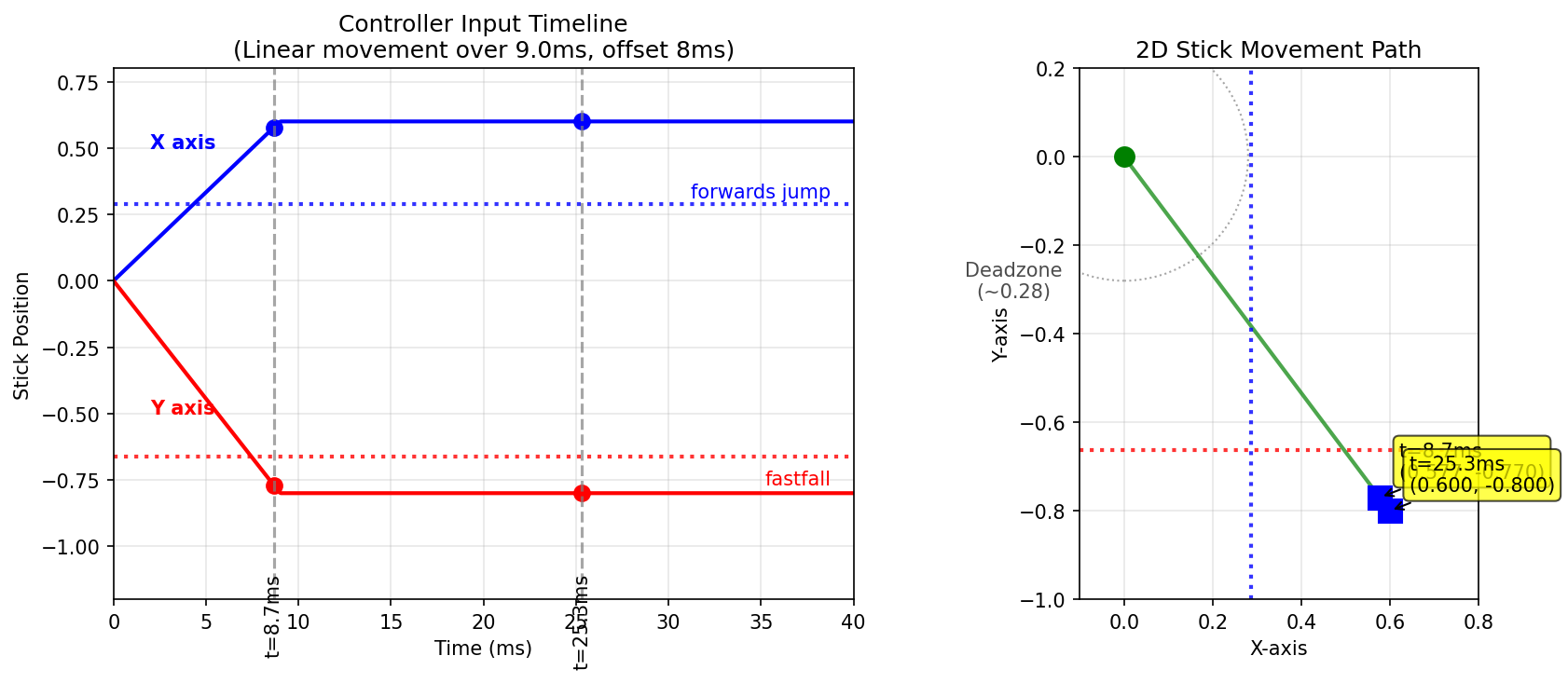 controller_polling_simulation_9ms_8poll.png