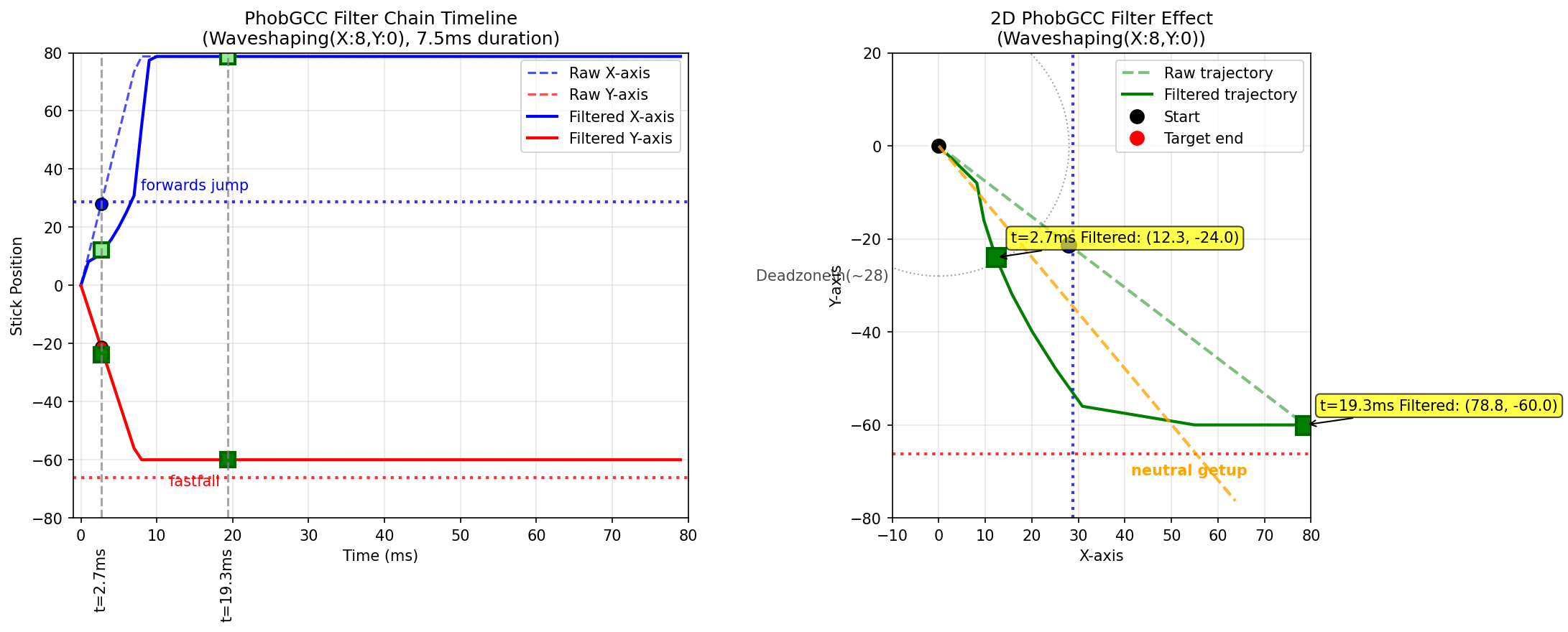 phobgcc_7ms_ws_poll14.png