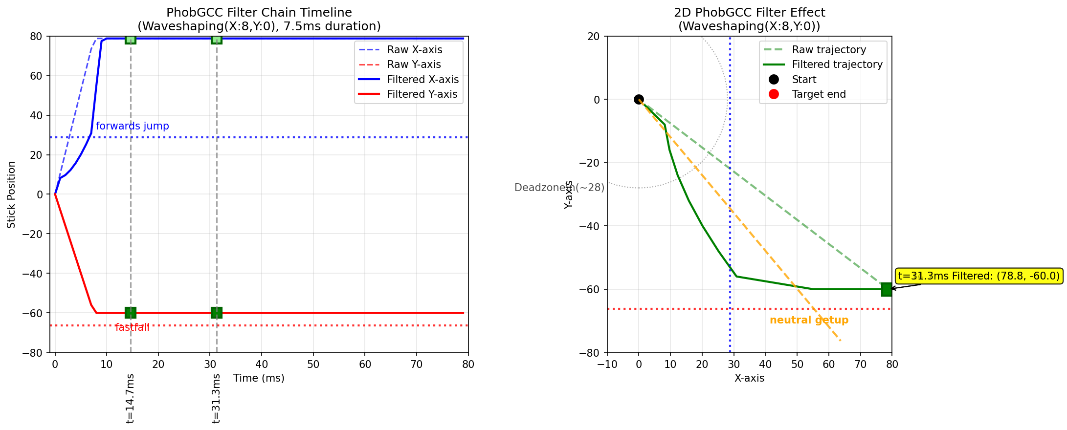 phobgcc_7ms_ws_poll2.png
