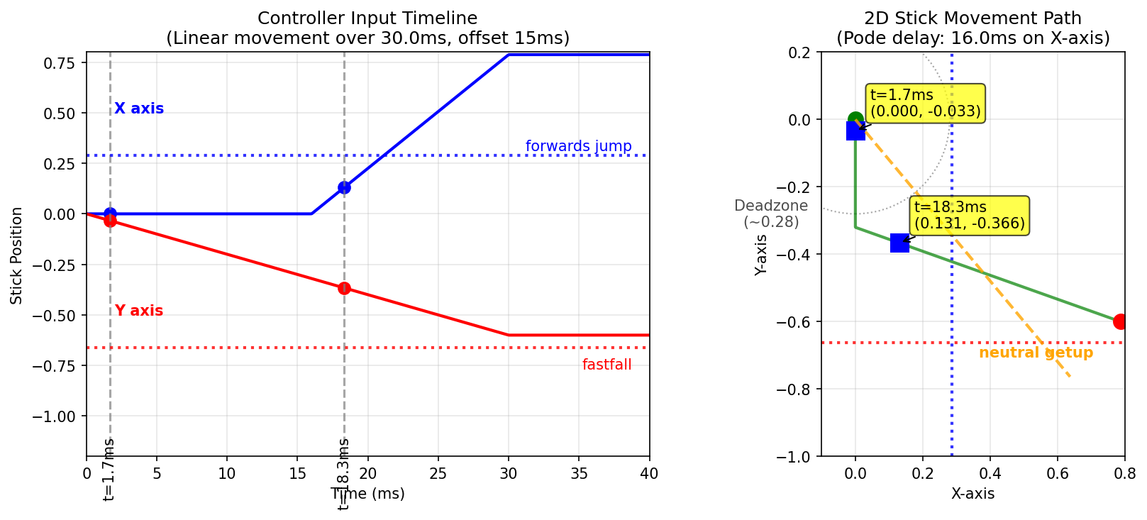 pode_polling_simulation_30ms_15poll_16pode.png