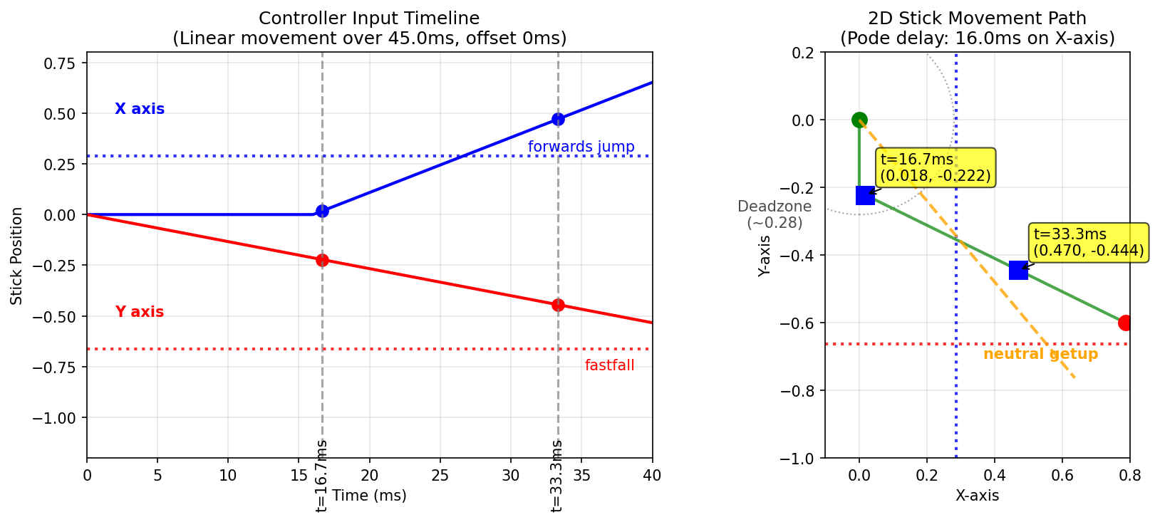 pode_polling_simulation_45ms_0poll_16pode.png