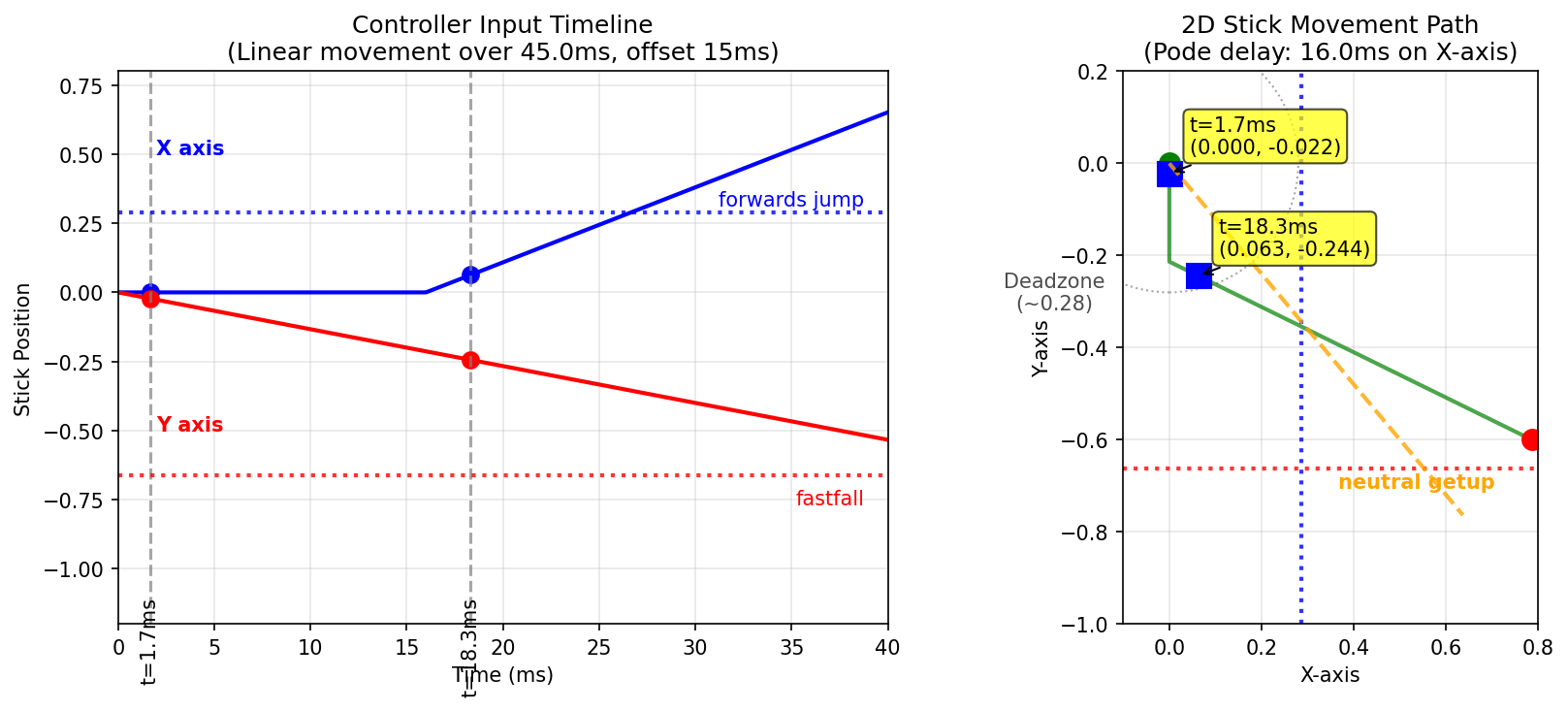 pode_polling_simulation_45ms_15poll_16pode.png