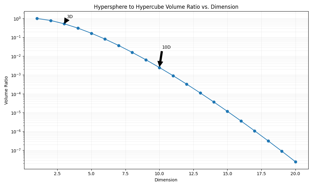 hypercube_dim.png