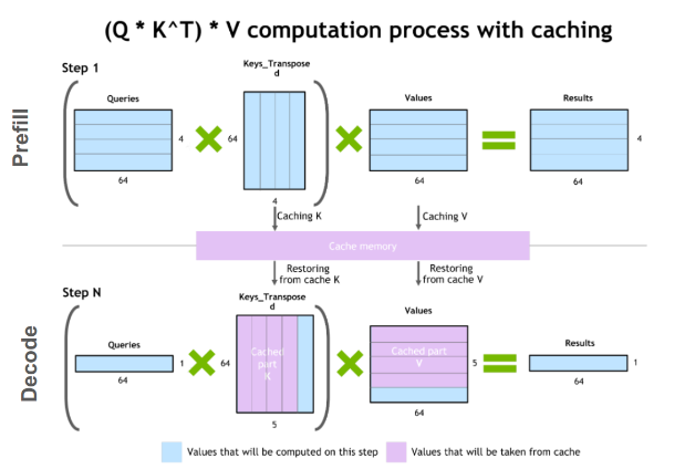 kv_cache.png