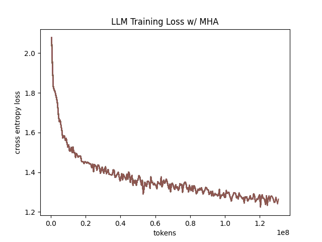 mha_training_curve.png