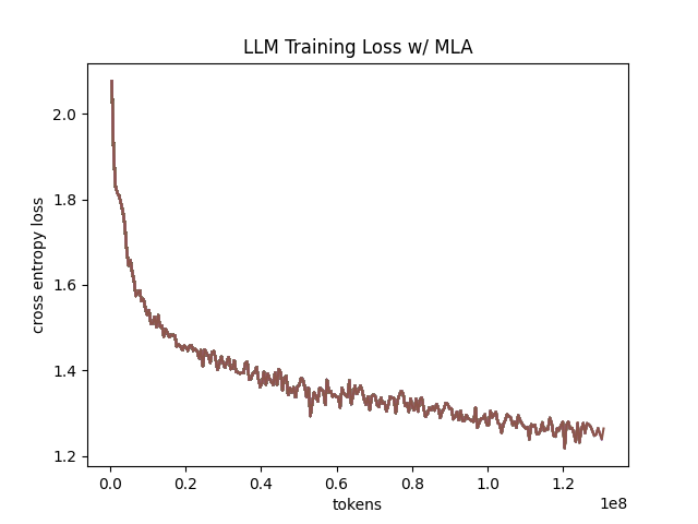 mla_training_curve.png