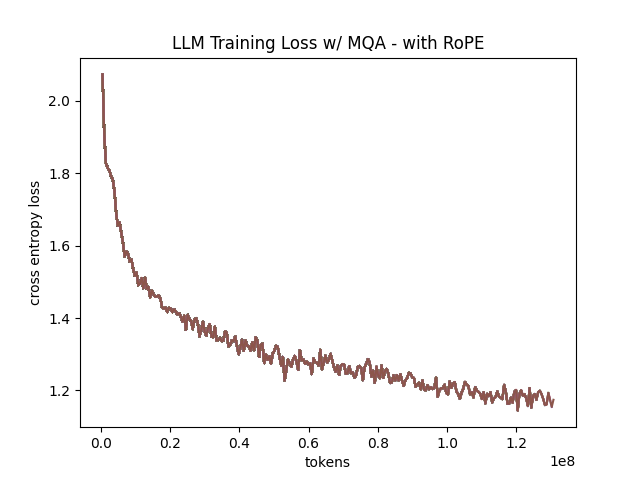 mqa_rope_training_curve.png