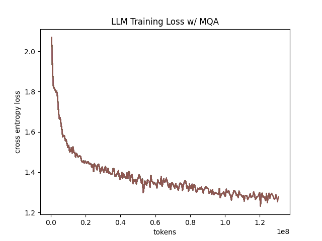 mqa_training_curve.png