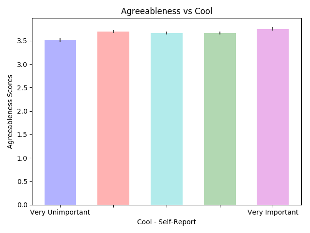 agreeableness_cool.png