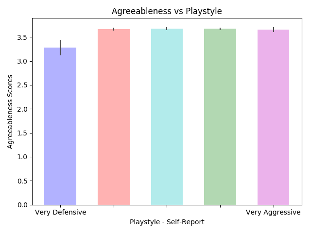 agreeableness_playstyle.png