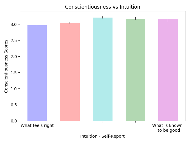 conscientiousness_intuition.png