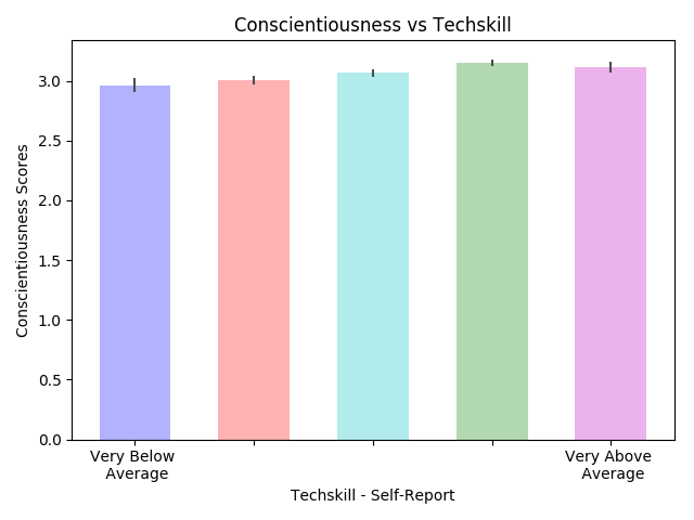 conscientiousness_techskill.png