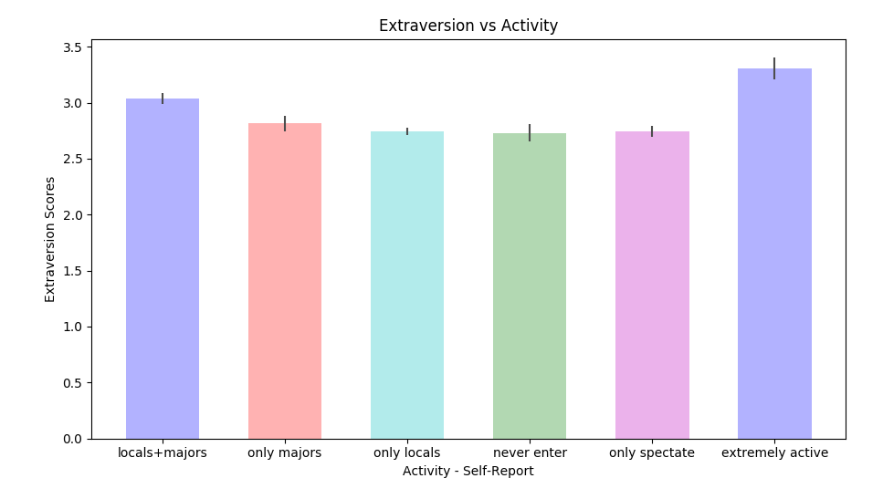 extraversion_activity.png