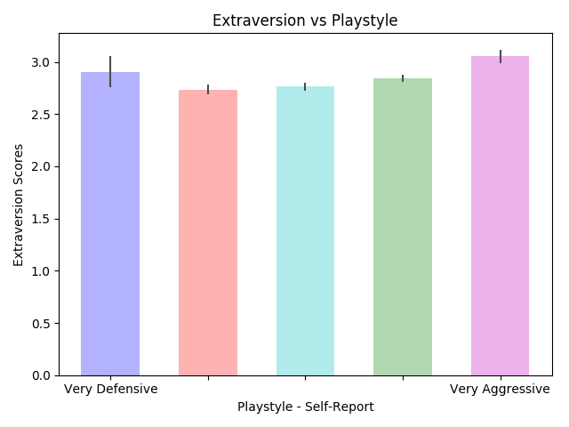 extraversion_playstyle.png