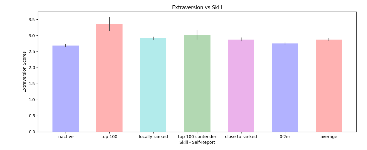extraversion_skill.png