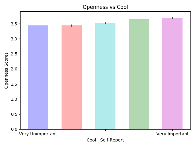 openness_cool.png