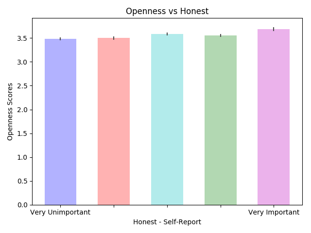 openness_honest.png