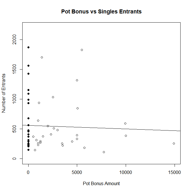 bonus_vs_entrants.png